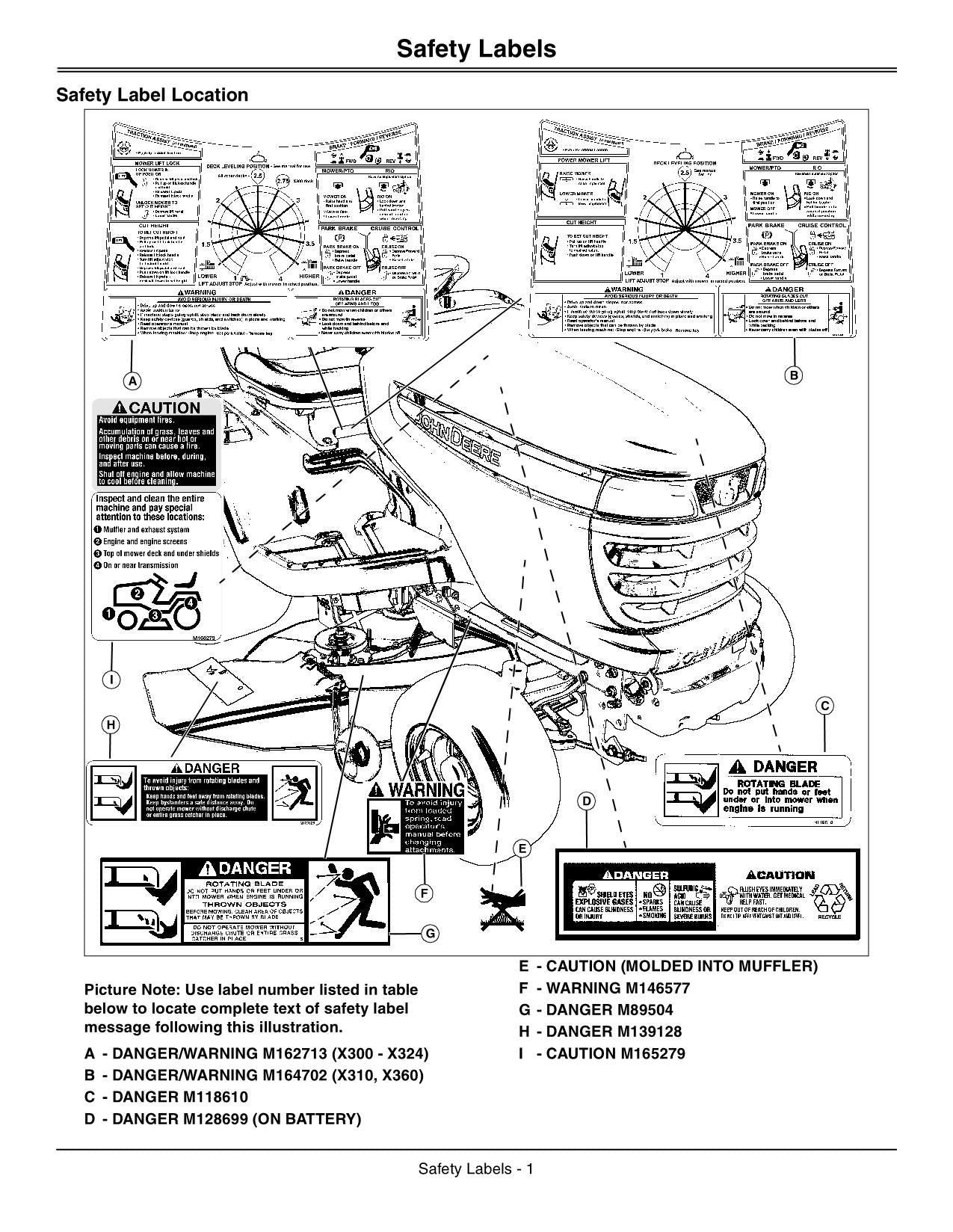 John Deere X300 Parts Manual, PDF, Tractor